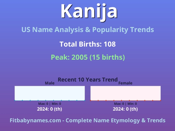 Infographic: Kanija name meaning, origin, and popularity trends in the United States (US baby name analysis chart)
