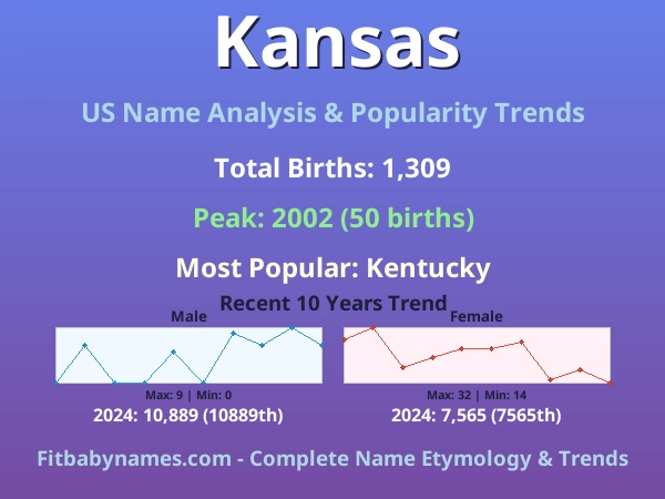 Infographic: Kansas name meaning, origin, and popularity trends in the United States (US baby name analysis chart)