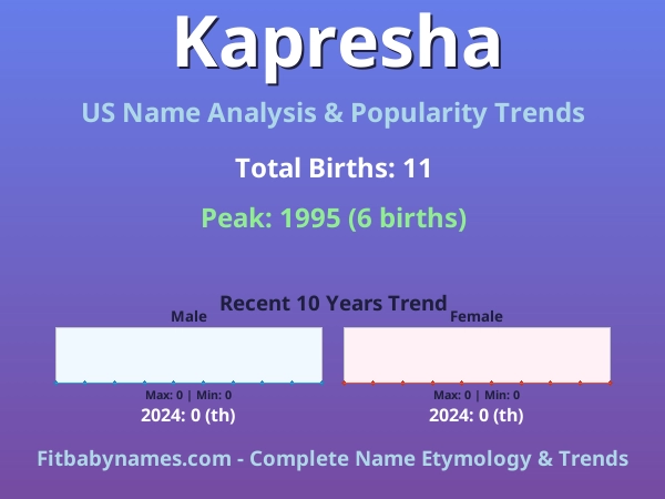 Infographic: Kapresha name meaning, origin, and popularity trends in the United States (US baby name analysis chart)