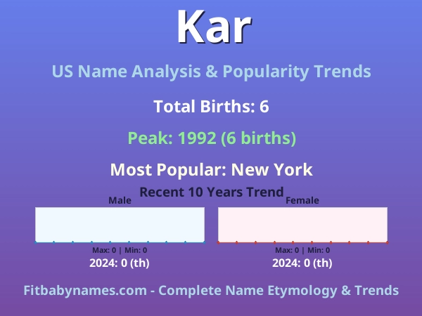 Infographic: Kar name meaning, origin, and popularity trends in the United States (US baby name analysis chart)