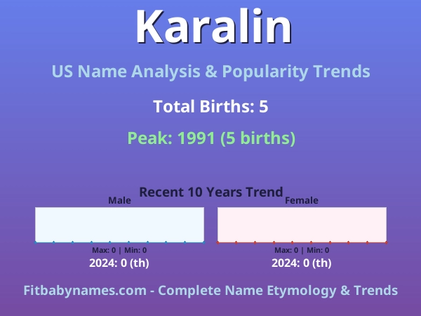 Infographic: Karalin name meaning, origin, and popularity trends in the United States (US baby name analysis chart)