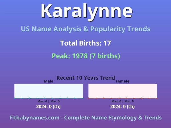 Infographic: Karalynne name meaning, origin, and popularity trends in the United States (US baby name analysis chart)