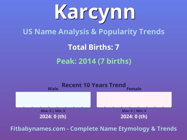 Infographic: Karcynn name meaning, origin, and popularity trends in the United States (US baby name analysis chart)