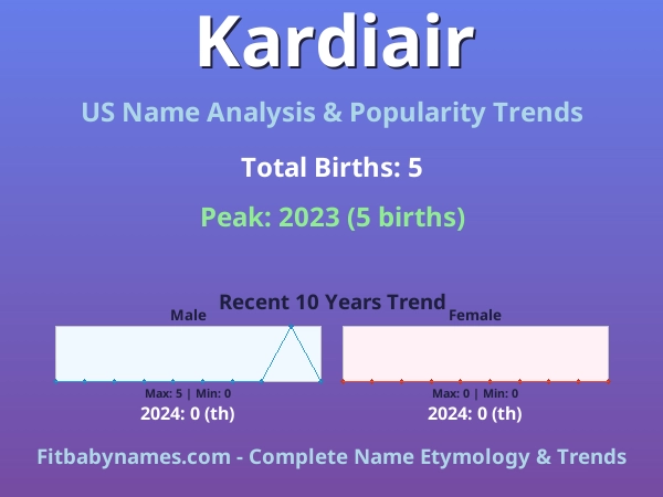 Infographic: Kardiair name meaning, origin, and popularity trends in the United States (US baby name analysis chart)