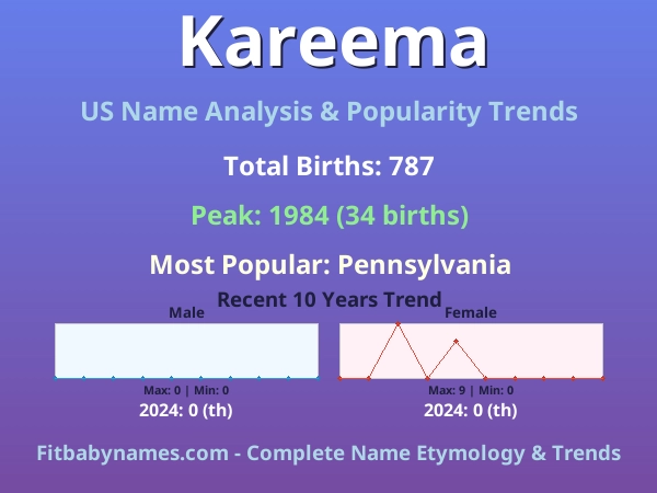 Infographic: Kareema name meaning, origin, and popularity trends in the United States (US baby name analysis chart)