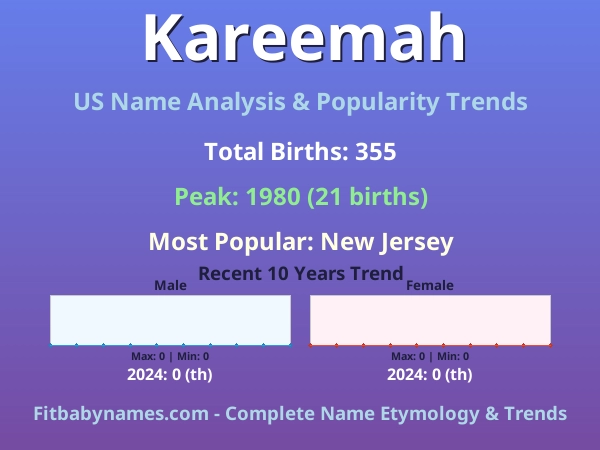 Infographic: Kareemah name meaning, origin, and popularity trends in the United States (US baby name analysis chart)