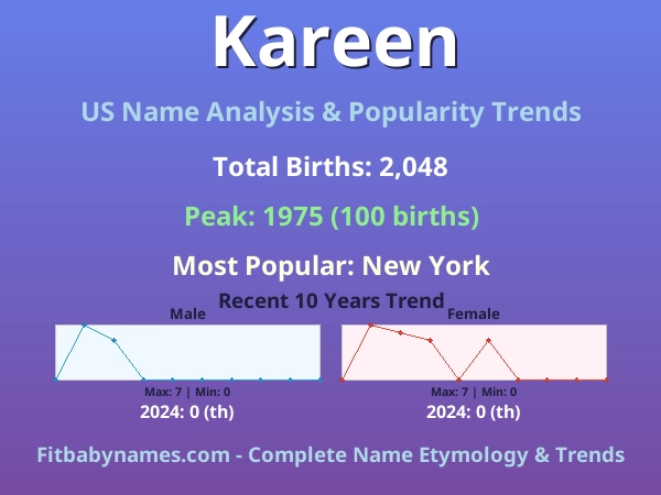 Infographic: Kareen name meaning, origin, and popularity trends in the United States (US baby name analysis chart)