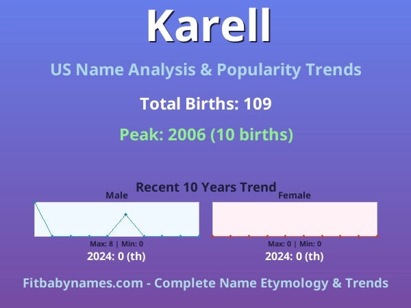 Infographic: Karell name meaning, origin, and popularity trends in the United States (US baby name analysis chart)