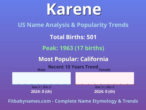 Infographic: Karene name meaning, origin, and popularity trends in the United States (US baby name analysis chart)