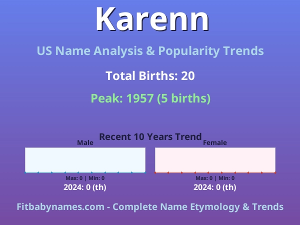 Infographic: Karenn name meaning, origin, and popularity trends in the United States (US baby name analysis chart)