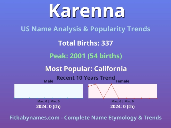 Infographic: Karenna name meaning, origin, and popularity trends in the United States (US baby name analysis chart)