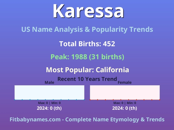 Infographic: Karessa name meaning, origin, and popularity trends in the United States (US baby name analysis chart)