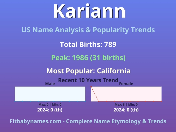Infographic: Kariann name meaning, origin, and popularity trends in the United States (US baby name analysis chart)