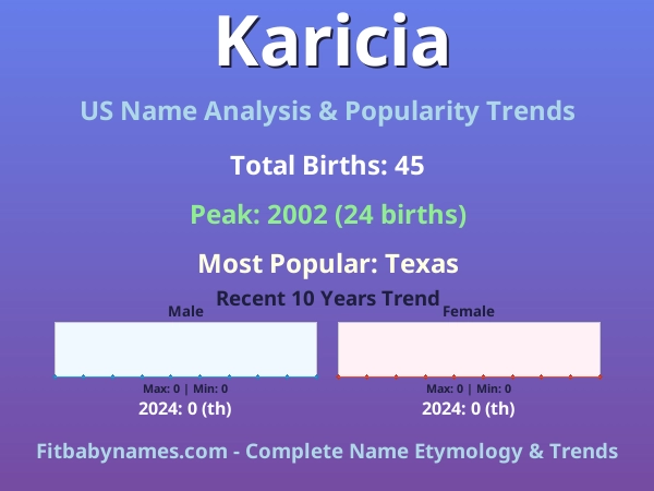 Infographic: Karicia name meaning, origin, and popularity trends in the United States (US baby name analysis chart)