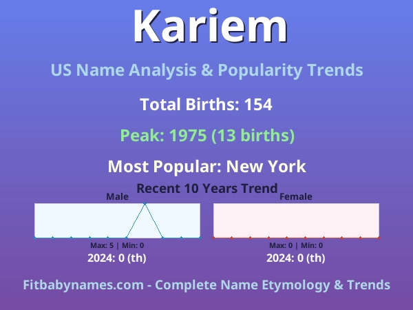 Infographic: Kariem name meaning, origin, and popularity trends in the United States (US baby name analysis chart)