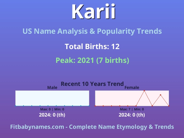 Infographic: Karii name meaning, origin, and popularity trends in the United States (US baby name analysis chart)