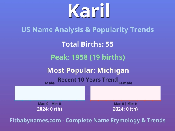 Infographic: Karil name meaning, origin, and popularity trends in the United States (US baby name analysis chart)