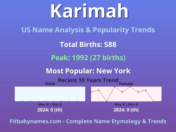 Infographic: Karimah name meaning, origin, and popularity trends in the United States (US baby name analysis chart)