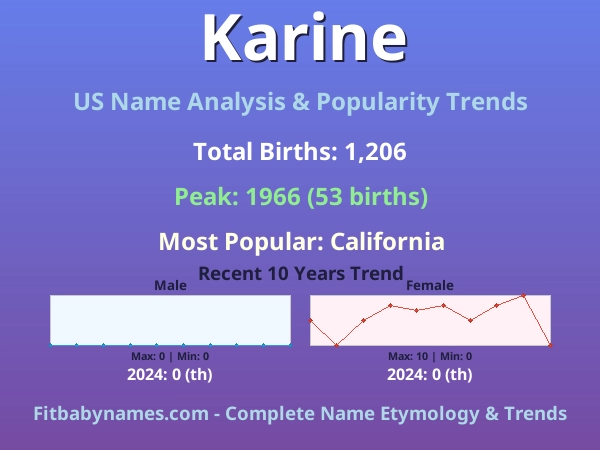 Infographic: Karine name meaning, origin, and popularity trends in the United States (US baby name analysis chart)