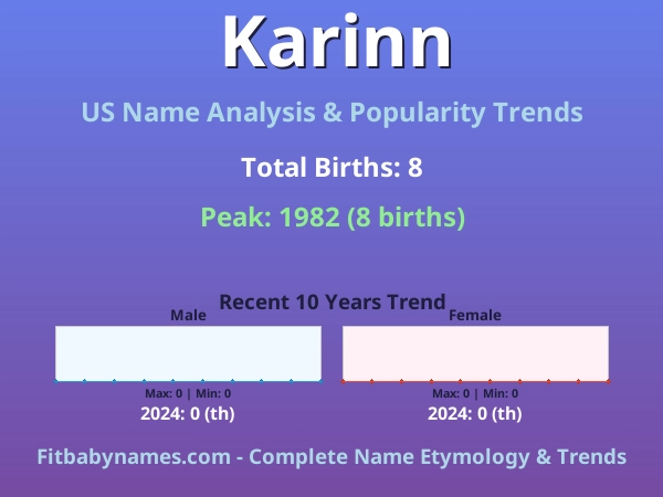 Infographic: Karinn name meaning, origin, and popularity trends in the United States (US baby name analysis chart)