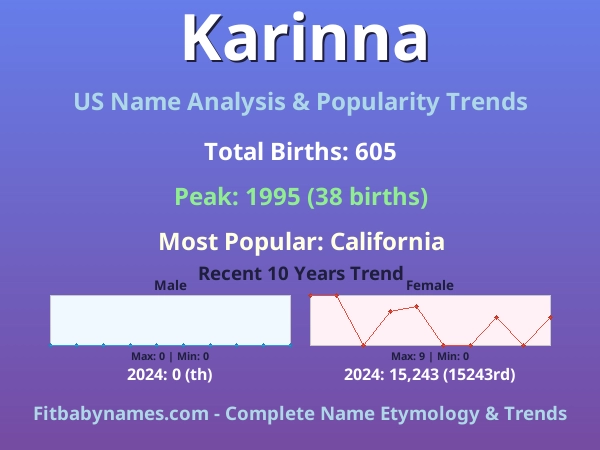 Infographic: Karinna name meaning, origin, and popularity trends in the United States (US baby name analysis chart)