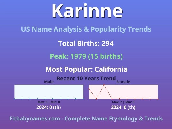 Infographic: Karinne name meaning, origin, and popularity trends in the United States (US baby name analysis chart)