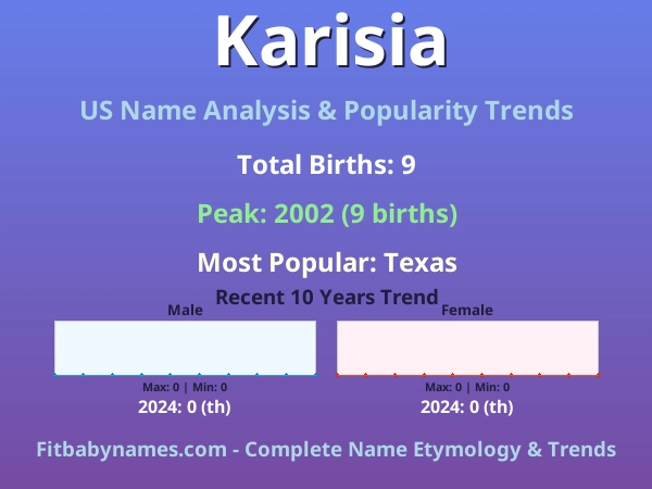 Infographic: Karisia name meaning, origin, and popularity trends in the United States (US baby name analysis chart)