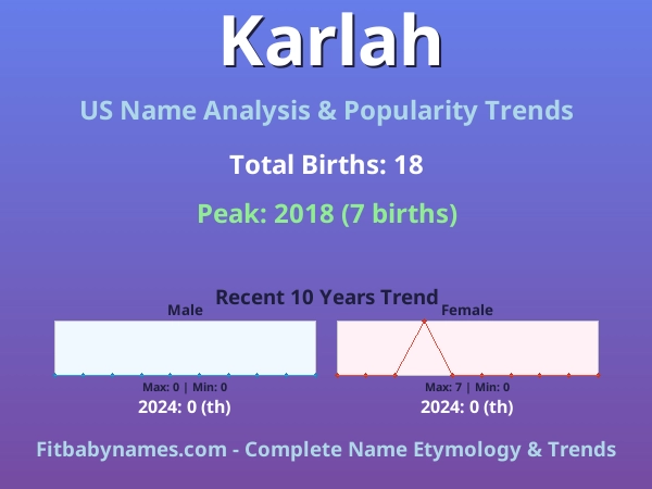 Infographic: Karlah name meaning, origin, and popularity trends in the United States (US baby name analysis chart)