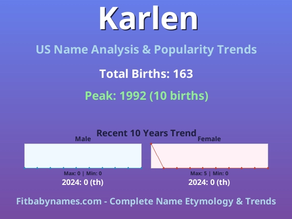 Infographic: Karlen name meaning, origin, and popularity trends in the United States (US baby name analysis chart)