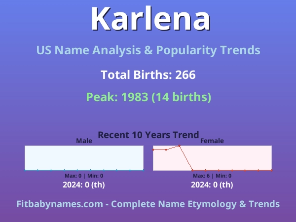 Infographic: Karlena name meaning, origin, and popularity trends in the United States (US baby name analysis chart)