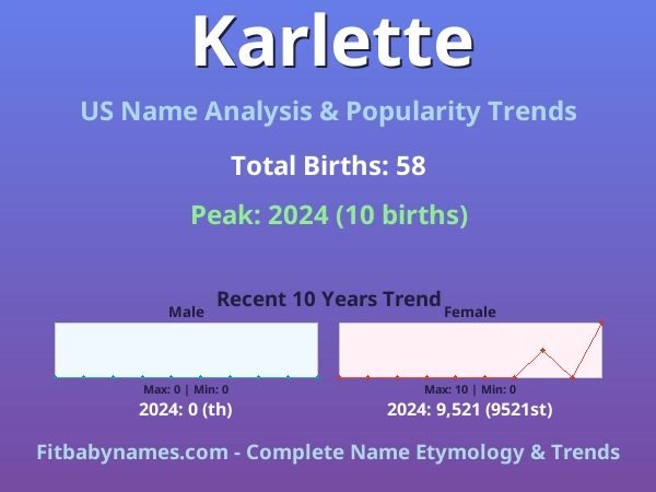 Infographic: Karlette name meaning, origin, and popularity trends in the United States (US baby name analysis chart)