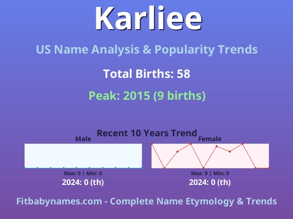 Infographic: Karliee name meaning, origin, and popularity trends in the United States (US baby name analysis chart)