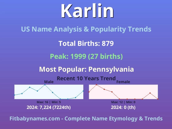 Infographic: Karlin name meaning, origin, and popularity trends in the United States (US baby name analysis chart)