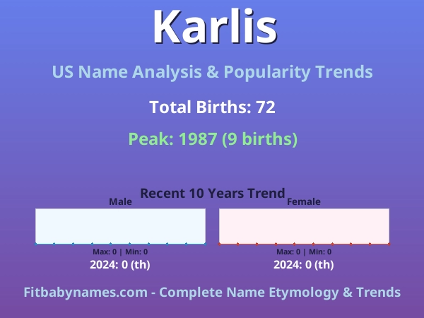 Infographic: Karlis name meaning, origin, and popularity trends in the United States (US baby name analysis chart)