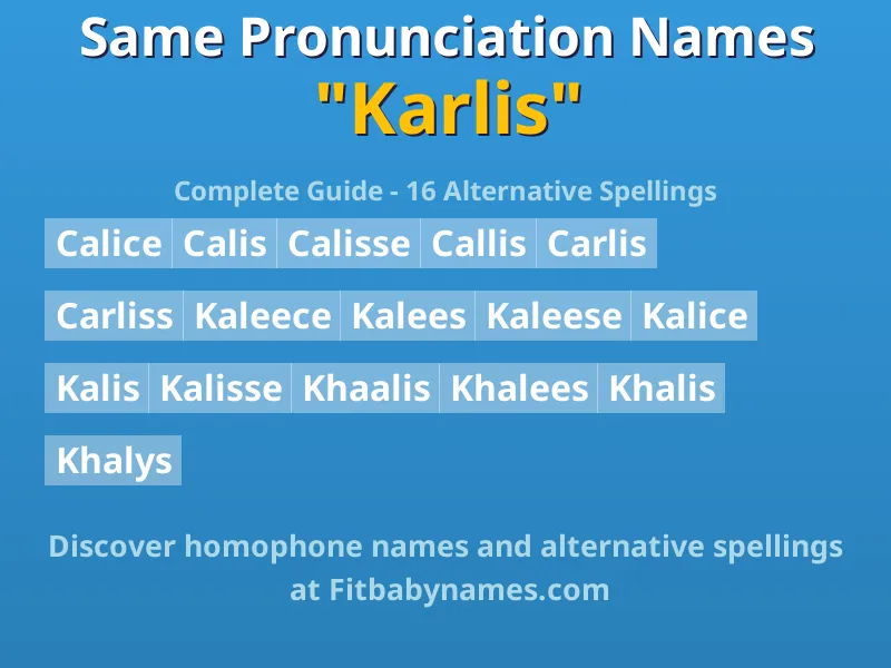 Infographic: Karlis same pronunciation names, similar names, and homophone names