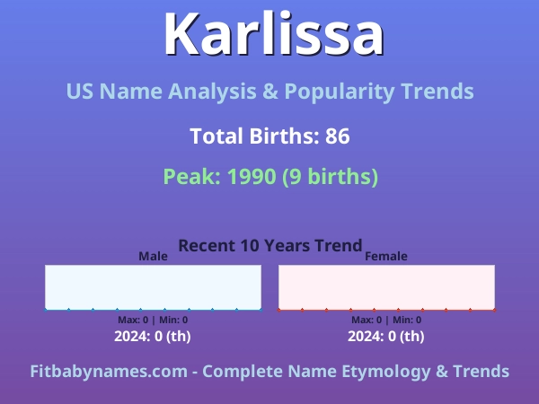 Infographic: Karlissa name meaning, origin, and popularity trends in the United States (US baby name analysis chart)