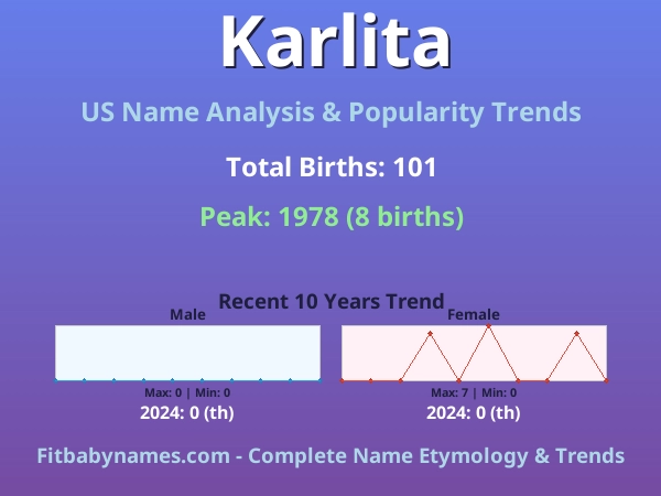 Infographic: Karlita name meaning, origin, and popularity trends in the United States (US baby name analysis chart)