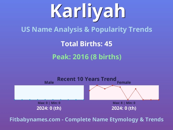 Infographic: Karliyah name meaning, origin, and popularity trends in the United States (US baby name analysis chart)