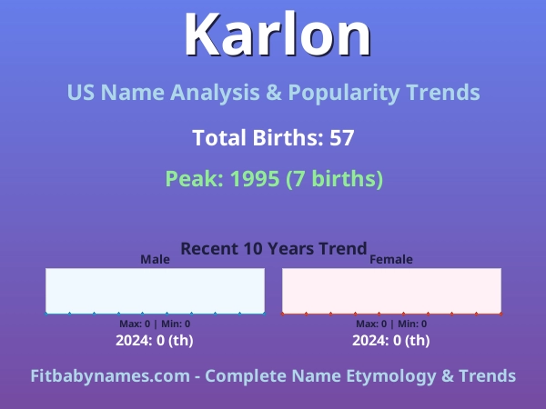 Infographic: Karlon name meaning, origin, and popularity trends in the United States (US baby name analysis chart)
