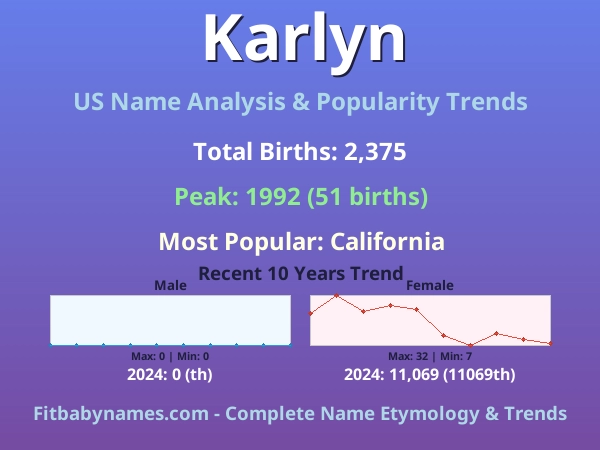 Infographic: Karlyn name meaning, origin, and popularity trends in the United States (US baby name analysis chart)