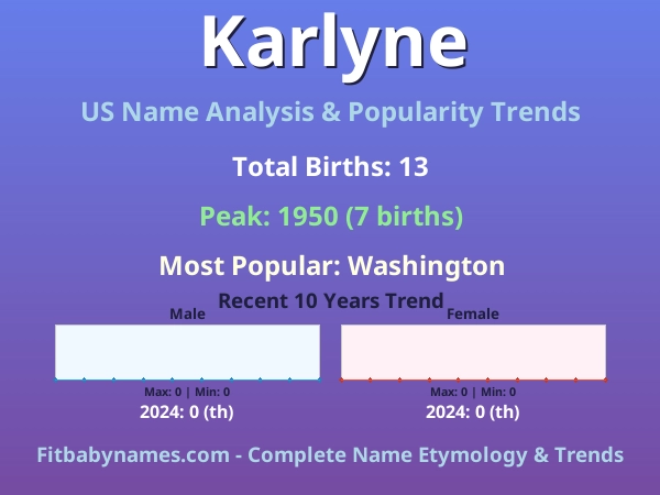 Infographic: Karlyne name meaning, origin, and popularity trends in the United States (US baby name analysis chart)