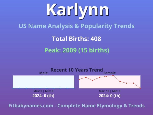 Infographic: Karlynn name meaning, origin, and popularity trends in the United States (US baby name analysis chart)