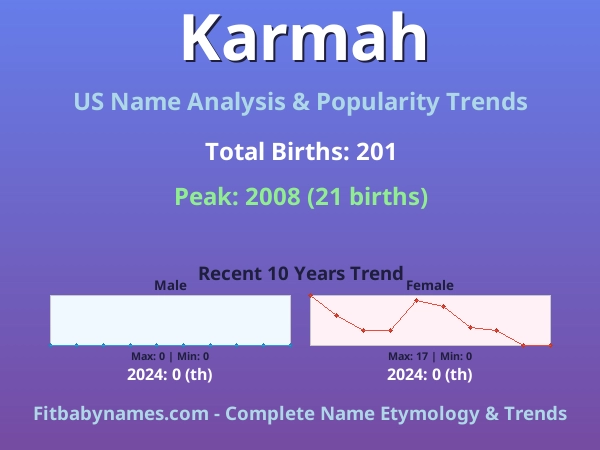 Infographic: Karmah name meaning, origin, and popularity trends in the United States (US baby name analysis chart)