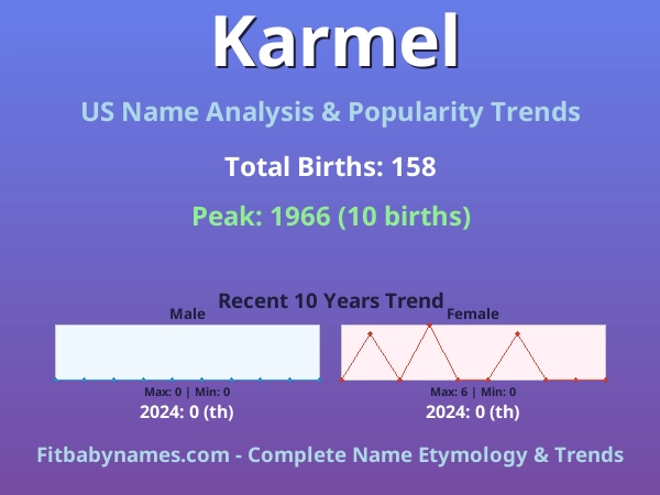 Infographic: Karmel name meaning, origin, and popularity trends in the United States (US baby name analysis chart)