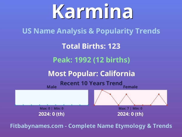 Infographic: Karmina name meaning, origin, and popularity trends in the United States (US baby name analysis chart)
