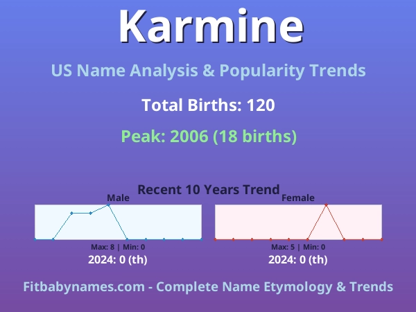 Infographic: Karmine name meaning, origin, and popularity trends in the United States (US baby name analysis chart)