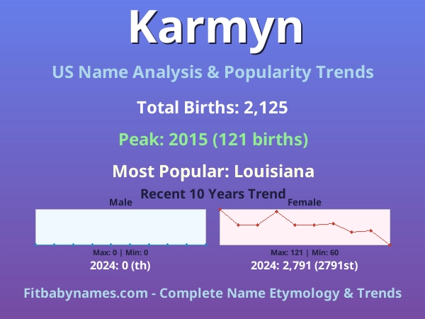 Infographic: Karmyn name meaning, origin, and popularity trends in the United States (US baby name analysis chart)