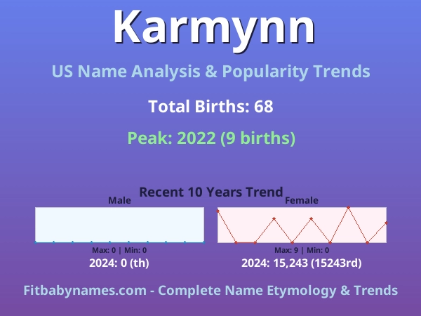 Infographic: Karmynn name meaning, origin, and popularity trends in the United States (US baby name analysis chart)