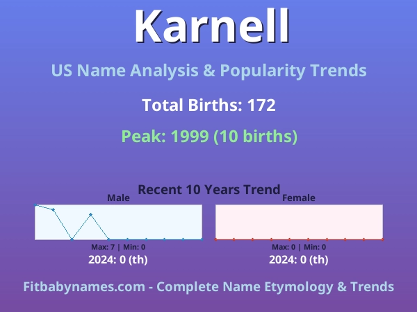 Infographic: Karnell name meaning, origin, and popularity trends in the United States (US baby name analysis chart)