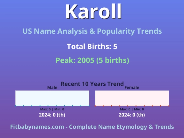 Infographic: Karoll name meaning, origin, and popularity trends in the United States (US baby name analysis chart)